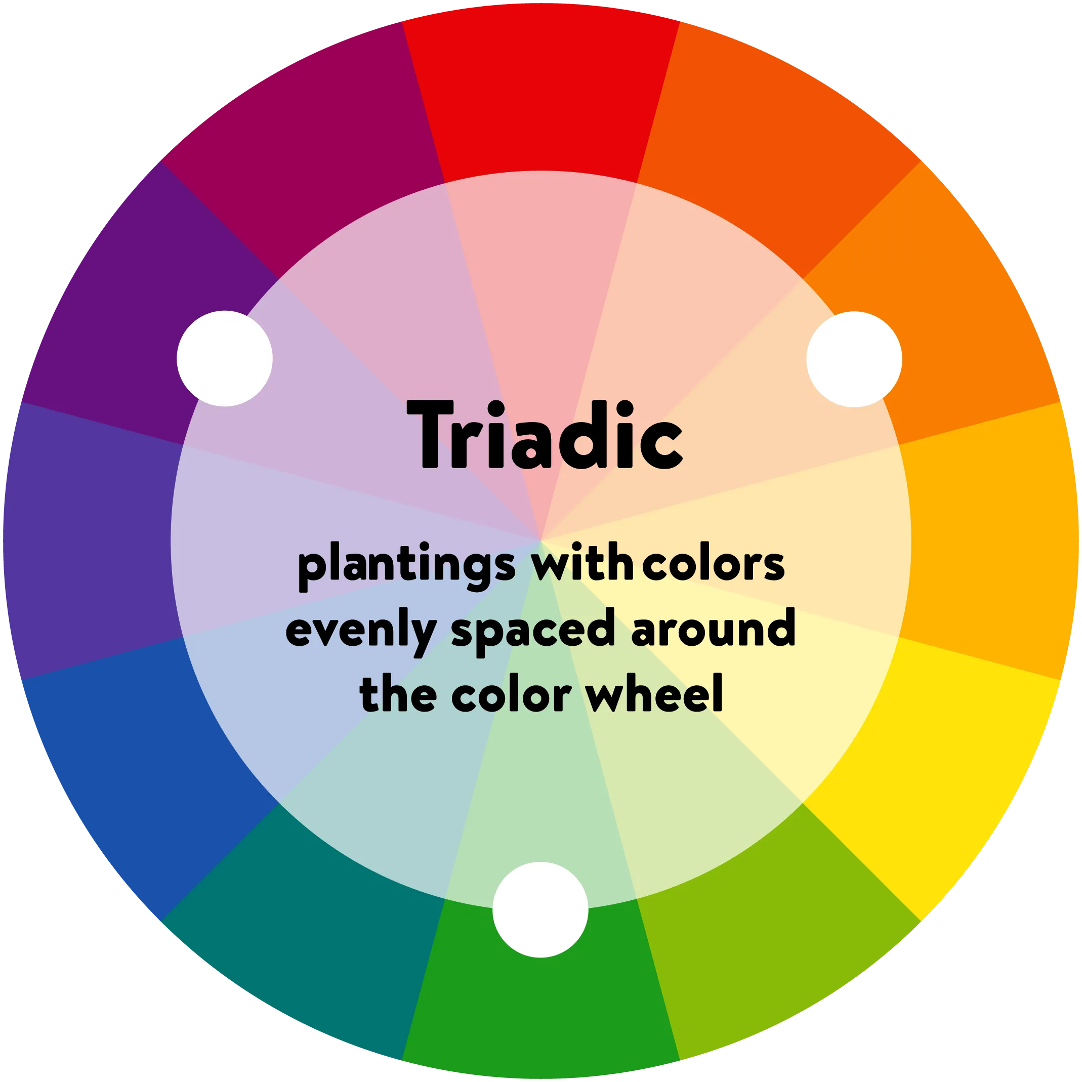 color wheel triadic